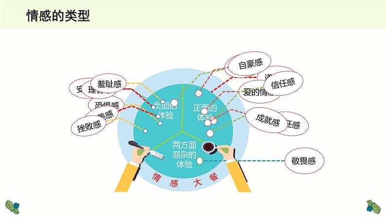 5.1 我们的情感世界 课件-2020-2021学年部编版道德与法治七年级下册07