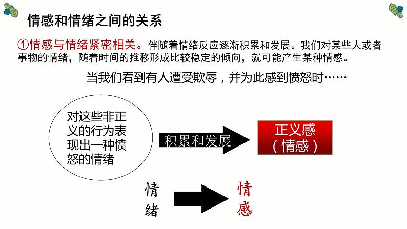 5.1 我们的情感世界 课件-2020-2021学年部编版道德与法治七年级下册08