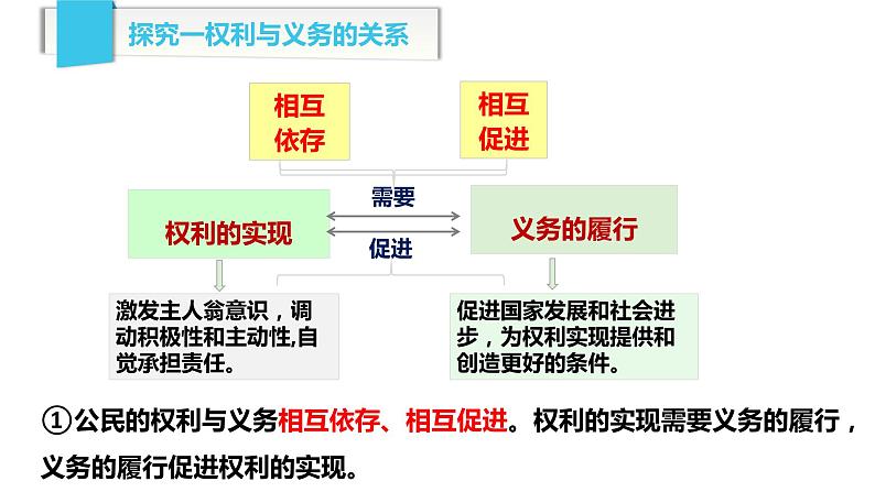 八下4.2第7页