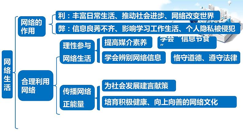 2021年中考九年级道德与法治专题09 走进社会生活 复习课件07