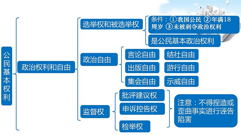 2021年中考九年级道德与法治专题14 理解权利义务 复习课件06