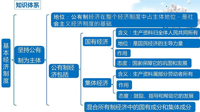 2021年中考九年级道德与法治专题15 人民当家作主 复习课件06