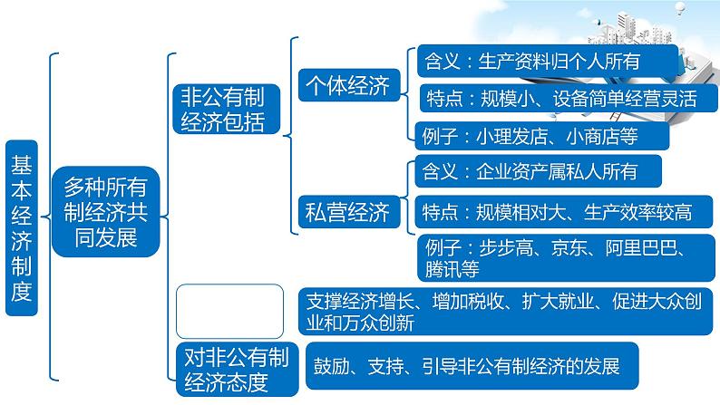 2021年中考九年级道德与法治专题15 人民当家作主 复习课件07