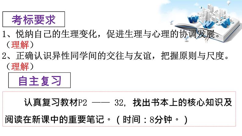 2021年中考九年级道德与法治专题05 青春时光 复习课件04