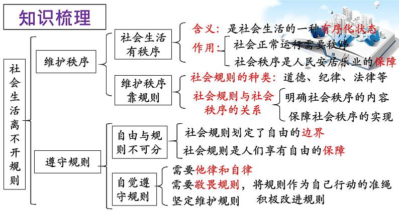 2021年中考九年级道德与法治专题10 遵守社会规则 复习课件06