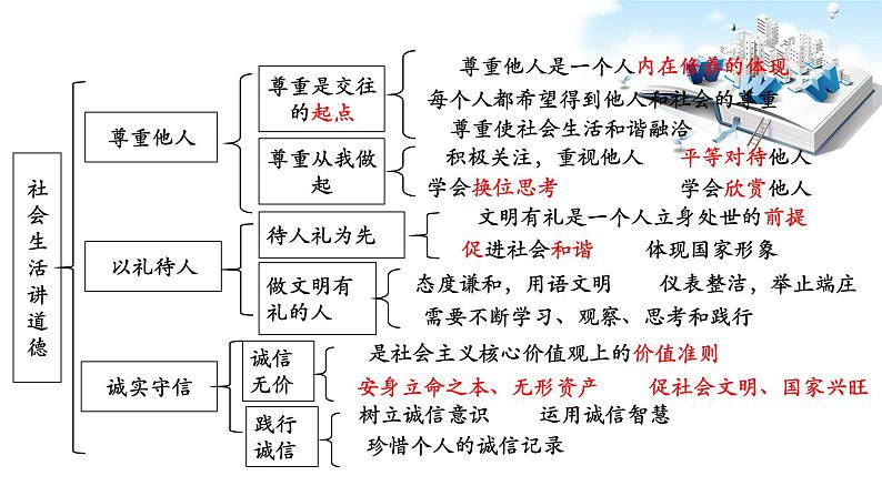 2021年中考九年级道德与法治专题10 遵守社会规则 复习课件07