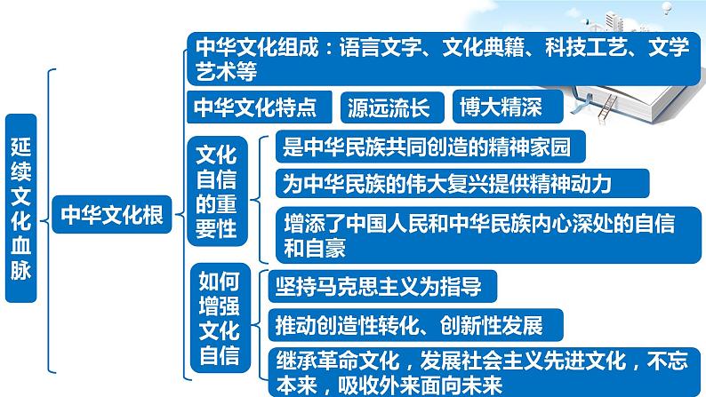 2021年中考九年级道德与法治专题19 文明与家园 复习课件06