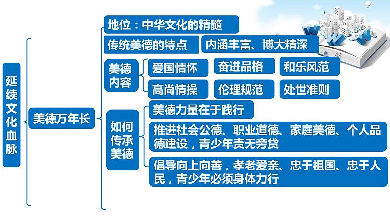 2021年中考九年级道德与法治专题19 文明与家园 复习课件07