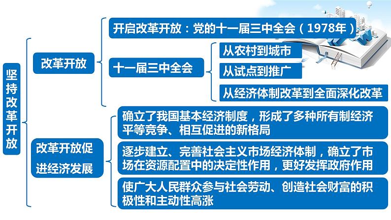 2021年中考九年级道德与法治专题17 富强与创新 复习课件06