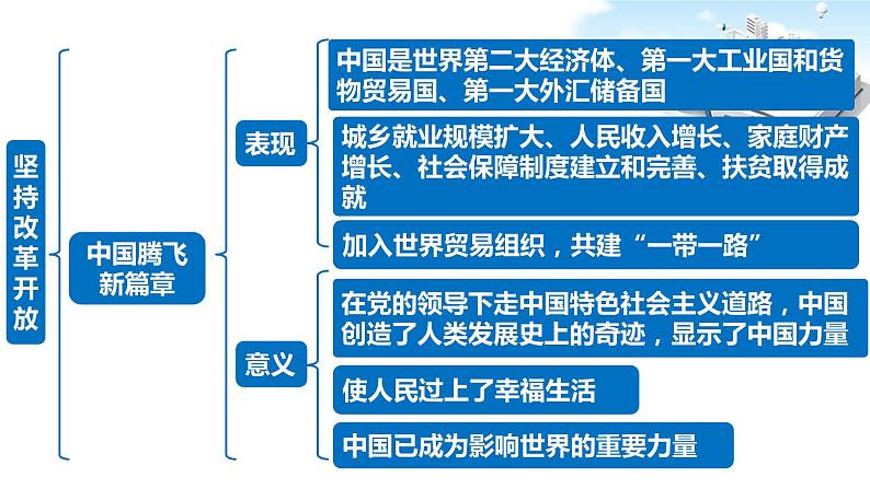 2021年中考九年级道德与法治专题17 富强与创新 复习课件07