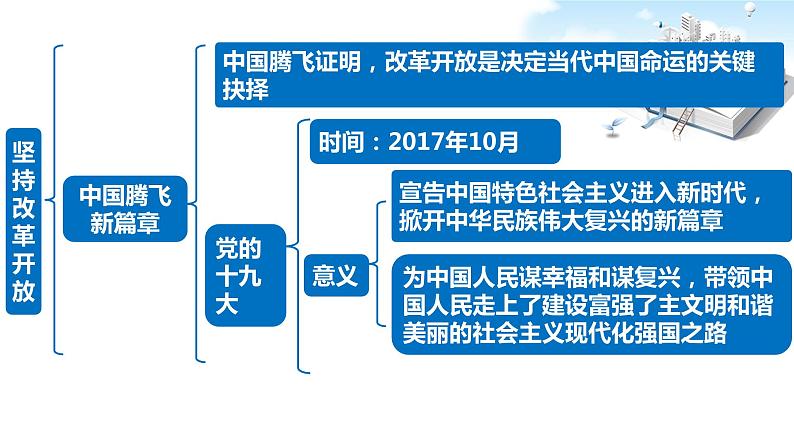 2021年中考九年级道德与法治专题17 富强与创新 复习课件08