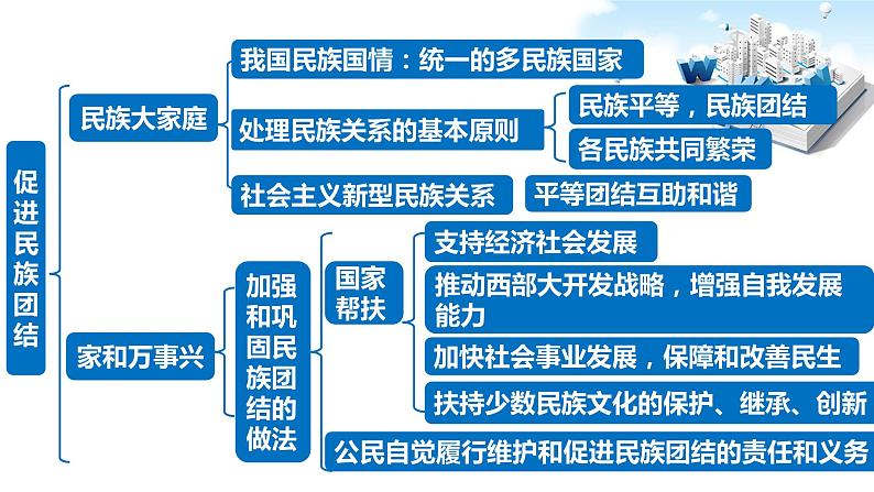 2021年中考九年级道德与法治专题20 和谐与梦想 复习课件06