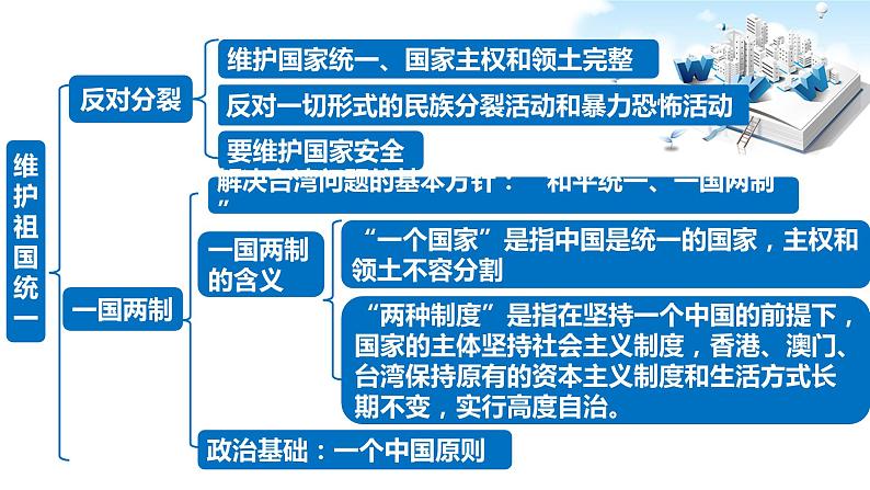 2021年中考九年级道德与法治专题20 和谐与梦想 复习课件07