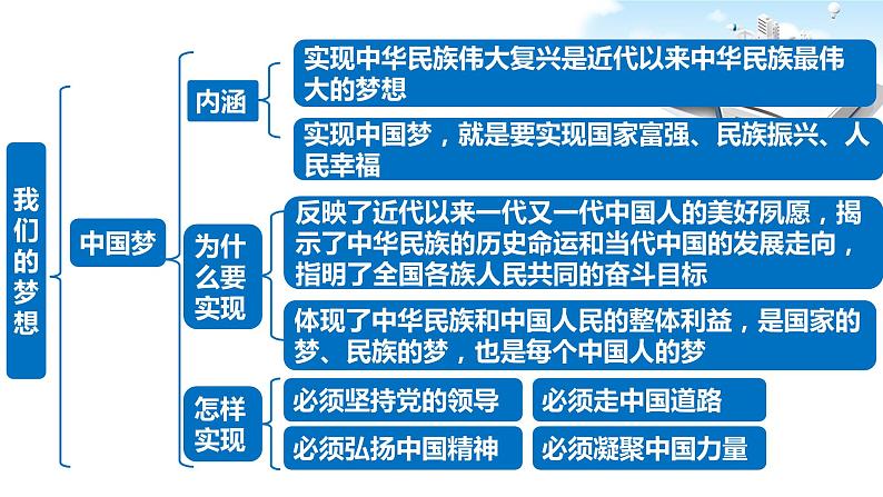 2021年中考九年级道德与法治专题20 和谐与梦想 复习课件08