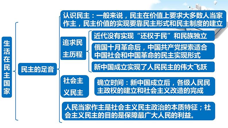 2021年中考九年级道德与法治专题18 民主与法治 复习课件06