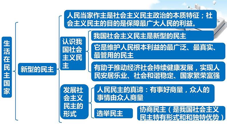 2021年中考九年级道德与法治专题18 民主与法治 复习课件07