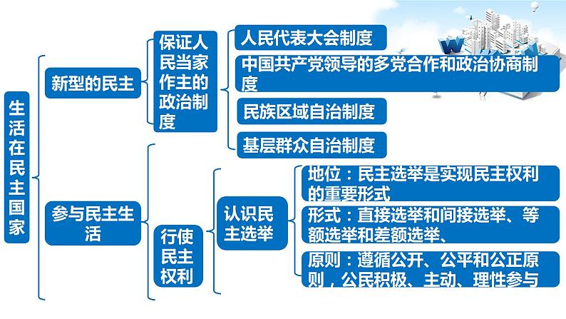 2021年中考九年级道德与法治专题18 民主与法治 复习课件08