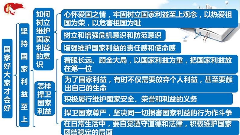 2021年中考九年级道德与法治专题12 维护国家利益 复习课件07