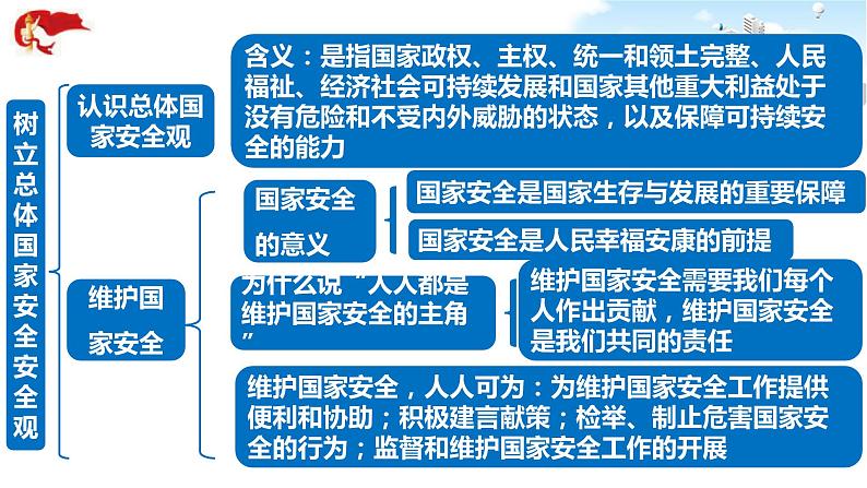 2021年中考九年级道德与法治专题12 维护国家利益 复习课件08