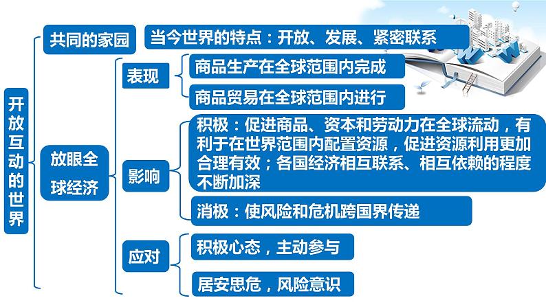 2021年中考九年级道德与法治专题21 我们共同的世界 复习课件06