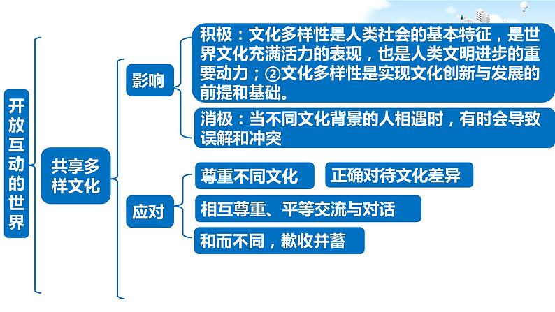 2021年中考九年级道德与法治专题21 我们共同的世界 复习课件07