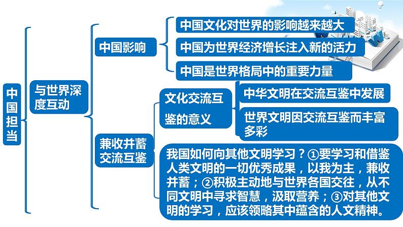 2021年中考九年级道德与法治专题22 世界舞台上的中国 复习课件07