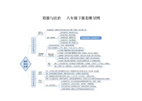 人教部编版道德与法治八年级下册思维导图