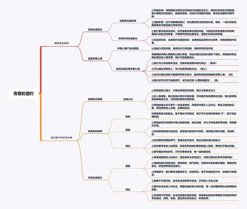 人教部编版道德与法治七年级下册全册知识点思维导图(PDF版)01