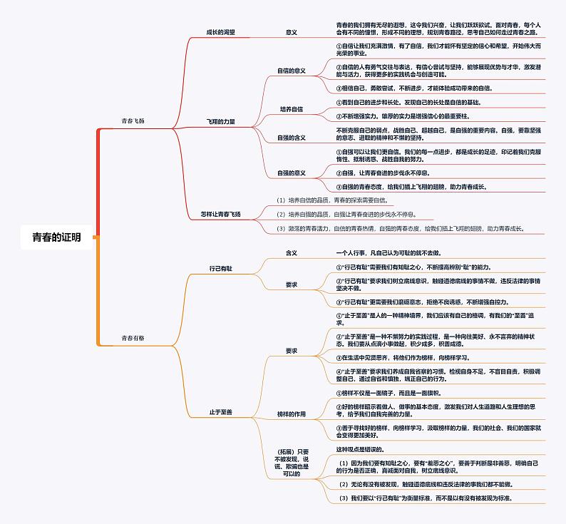 人教部编版道德与法治七年级下册全册知识点思维导图(PDF版)03