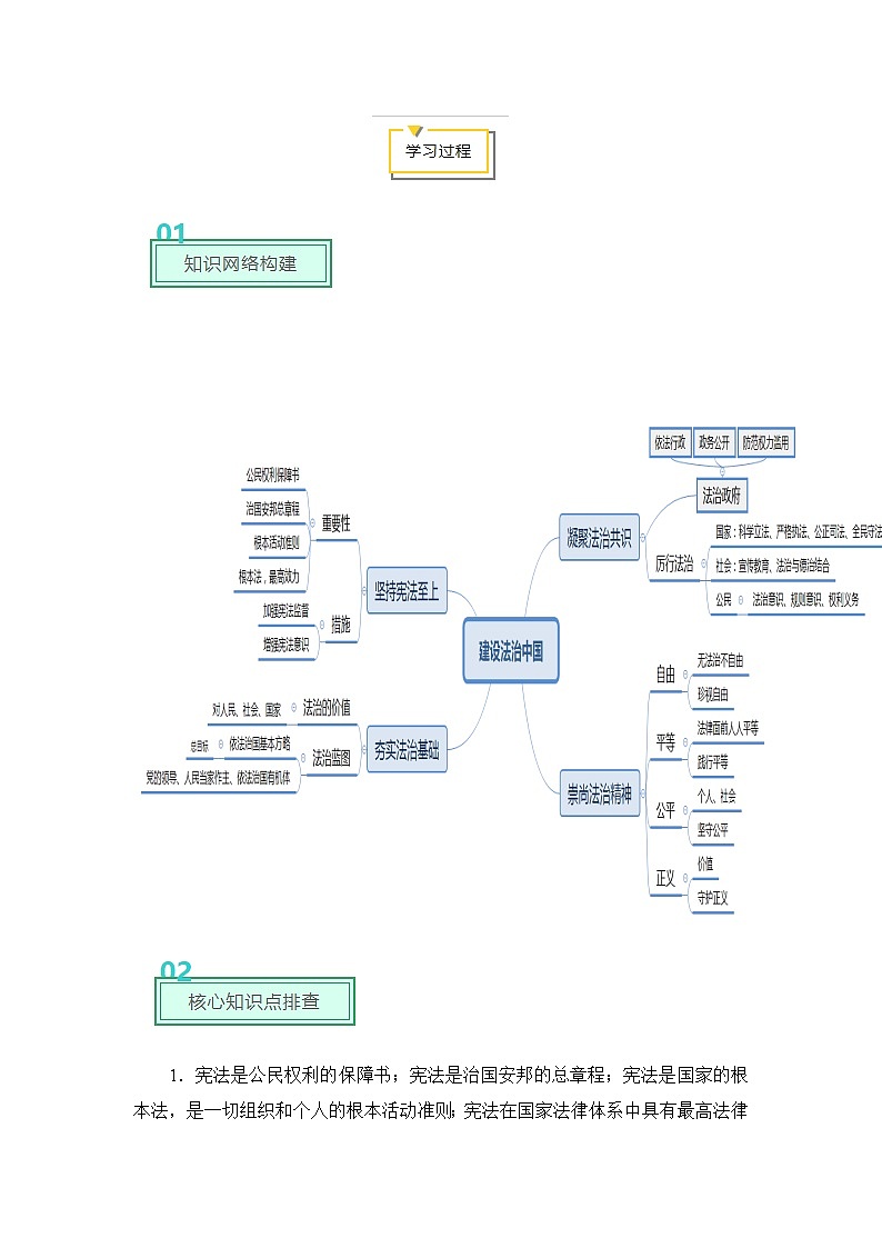 2020年中考道德与法治专题05  全面推进依法治国  建设社会主义法治中国02