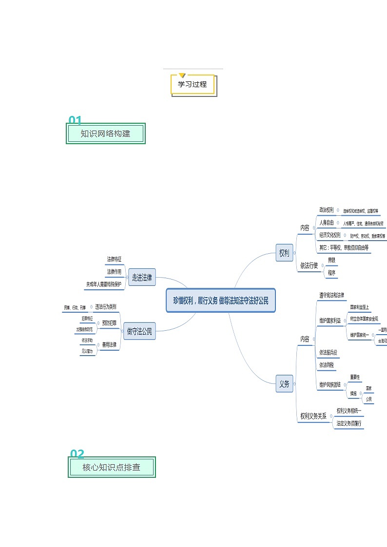 2020年中考道德与法治专题06  珍惜权利，履行义务  做尊法知法守法好公民02
