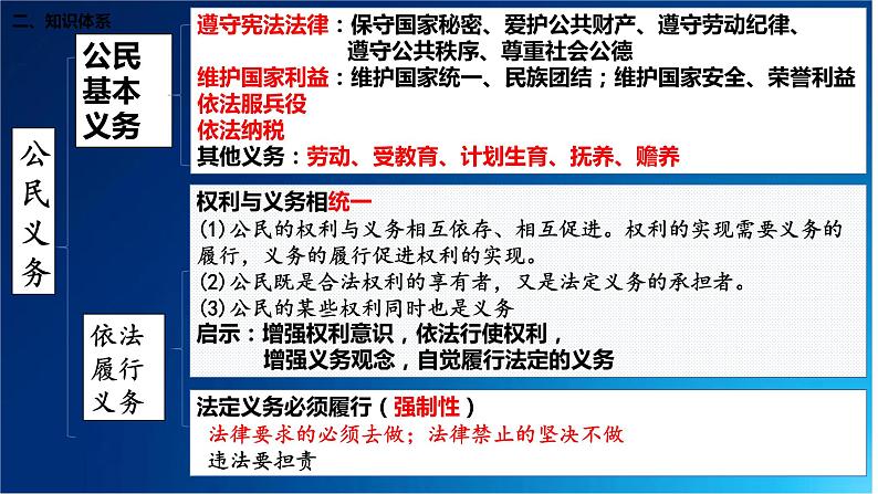 2021年中考道德与法治八年级下册第四课公民义务复习课件03