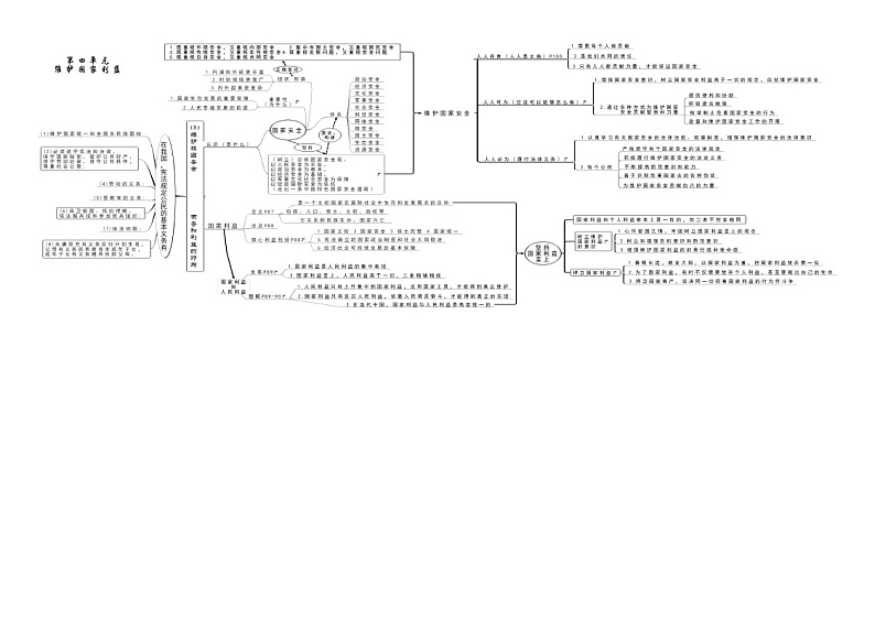 人教部编版道德与法治八年级上册-第四单元-维护国家利益-思维导图第1页