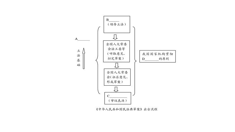 2020年中考道德与法治专题：民法典谱写中国法治新篇章（共23张`PPT）07