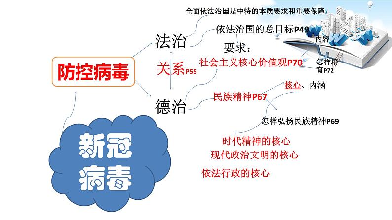 2020届中考道德与法治时政专题复习：全民战疫 (共24张PPT)03