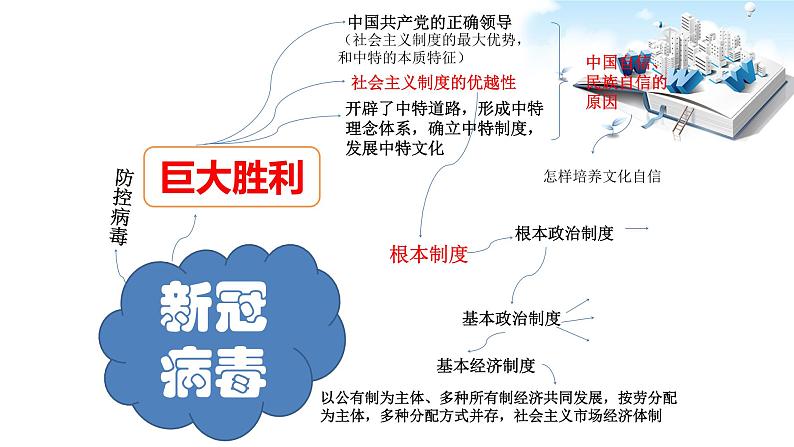 2020届中考道德与法治时政专题复习：全民战疫 (共24张PPT)04