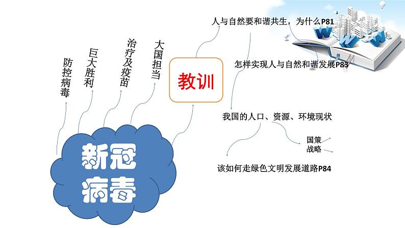 2020届中考道德与法治时政专题复习：全民战疫 (共24张PPT)07