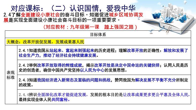 2020年中考道德与法治时政热点：决胜脱贫攻坚 全面建成小康社会（共23张PPT）02