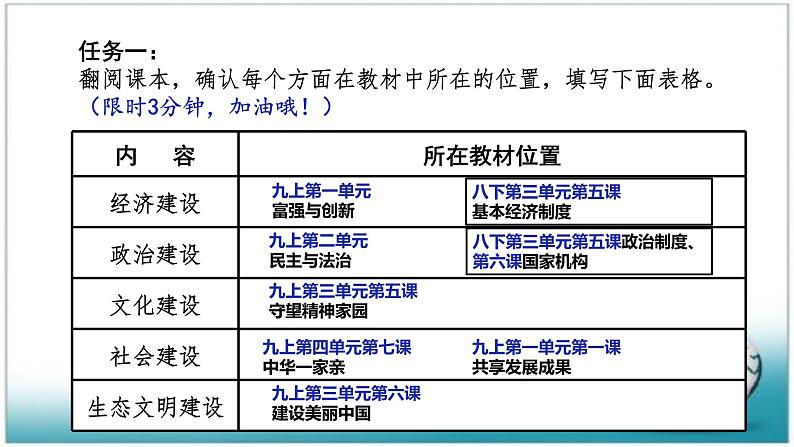 2020届中考道德与法治二轮专题：认识国情，爱我中华(共33张PPT)课件03