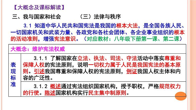 2020届中考道德与法治时政热点专题复习（二）：坚持宪法至上，全面依法治国，建设法治国家课件（17张PPT）02