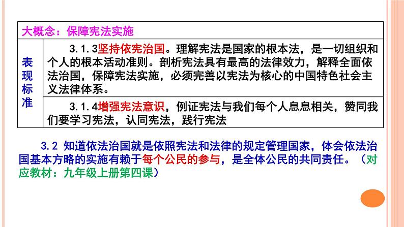 2020届中考道德与法治时政热点专题复习（二）：坚持宪法至上，全面依法治国，建设法治国家课件（17张PPT）03