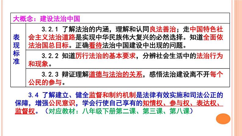 2020届中考道德与法治时政热点专题复习（二）：坚持宪法至上，全面依法治国，建设法治国家课件（17张PPT）04