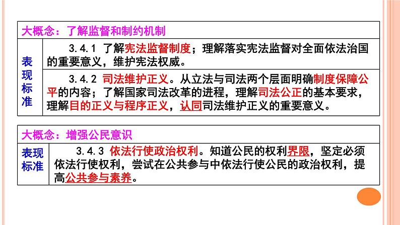 2020届中考道德与法治时政热点专题复习（二）：坚持宪法至上，全面依法治国，建设法治国家课件（17张PPT）05