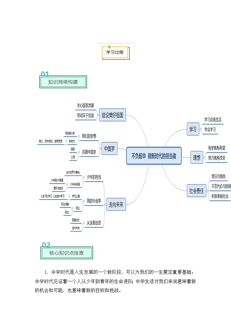 2020年中考道德与法治专题07  不负韶华  做新时代的担当者专题复习02