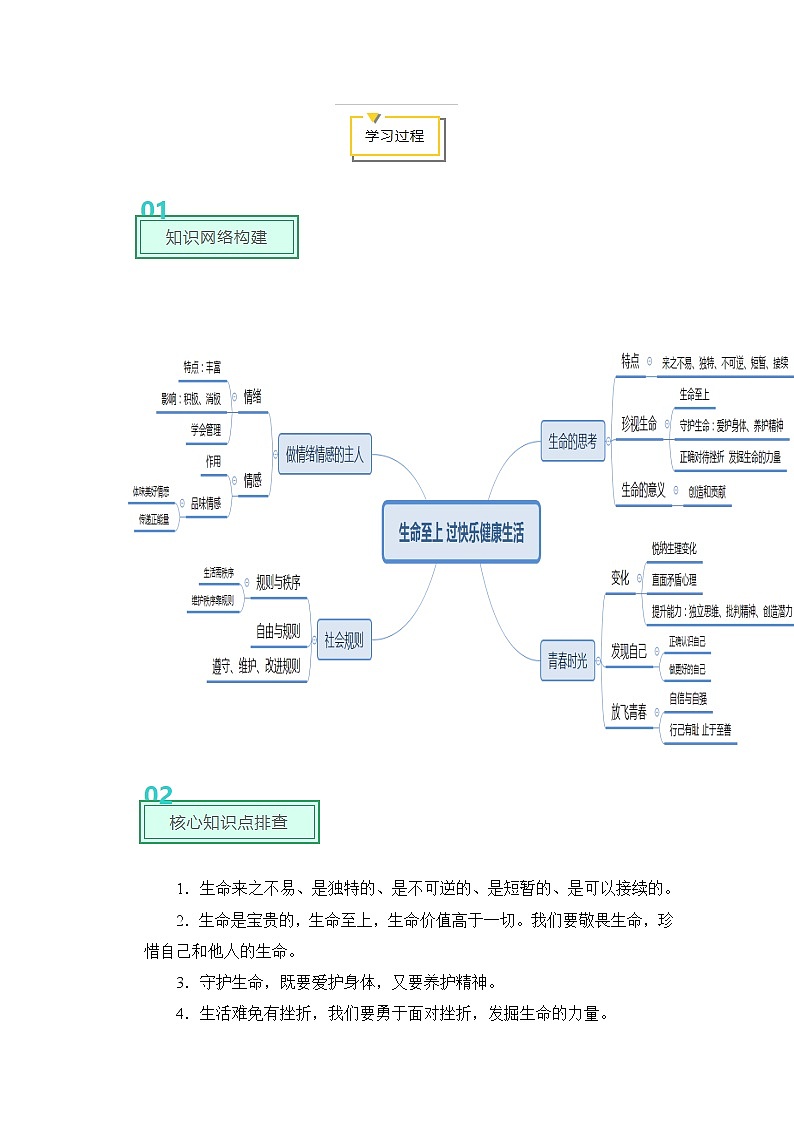 2020年中考道德与法治专题08  生命至上  过快乐健康生活主题复习02