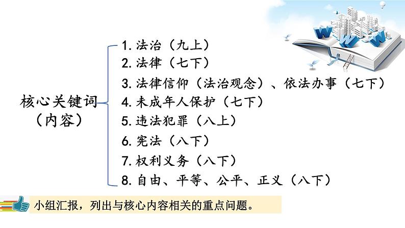 2020届中考道德与法治二轮专题：前进吧！法治新时代(共20张PPT)课件06