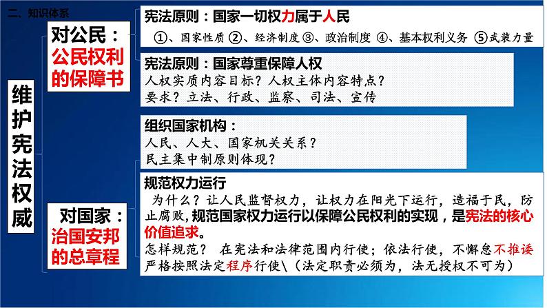 2021年中考道德与法治八年级下册第一课维护宪法权威复习课件第3页