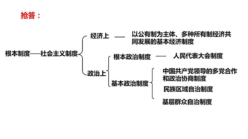 2021年中考道德与法治八下第六课 我国国家机构复习课件02