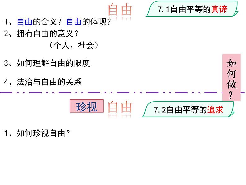 2021年中考道德与法治八年级下册第七课 尊重自由平等 复习课件03