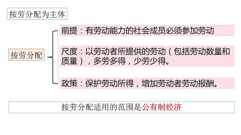 2021年中考道德与法治八年级下册 第五课 基本经济制度复习课件04